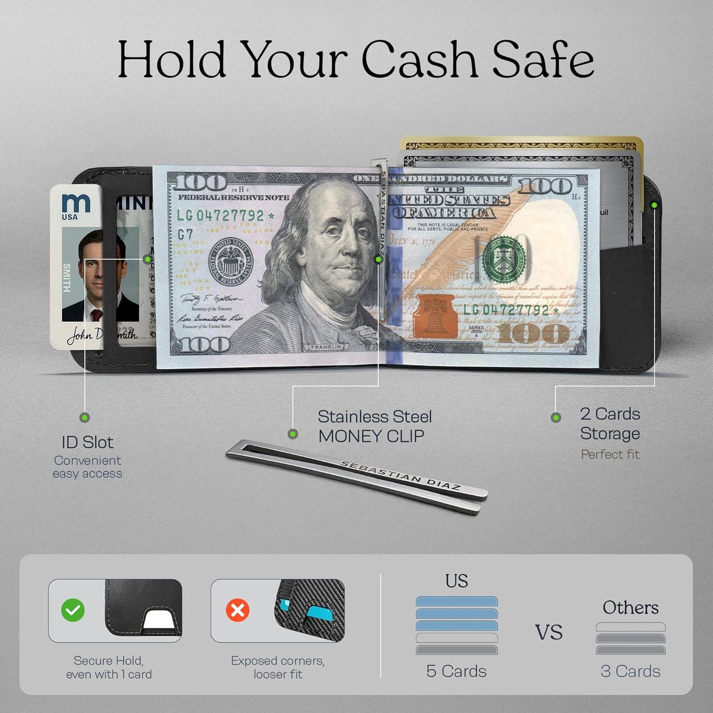 Magsafe Wallet Stand with Money Clip