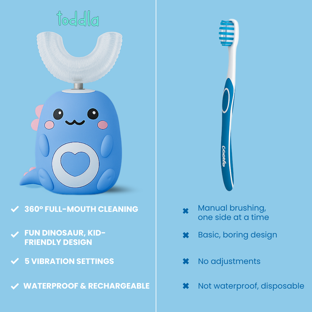 Kids U-Shaped 360° Ultrasonic Brush